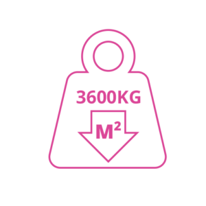 podłoga mobilna targowa - ikony cechy